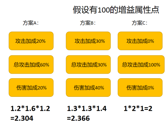 少年三国志：零 机制解析 - 球球游戏网